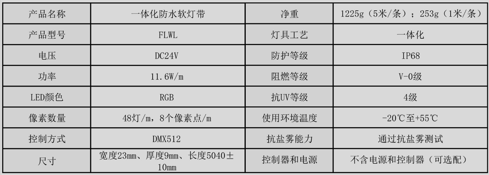 FLWL01 一體化防水軟燈帶（一體化防水透明軟燈帶）產品規格書（DMX512 RGB 5米 8PIX 48燈） （A-1）.jpg