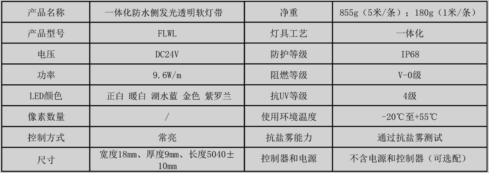 FLWL01 一體化防水軟燈帶（一體化防水側發(fā)光透明軟燈帶）產品規(guī)格書（常亮 5米 120燈） （A-1）.jpg