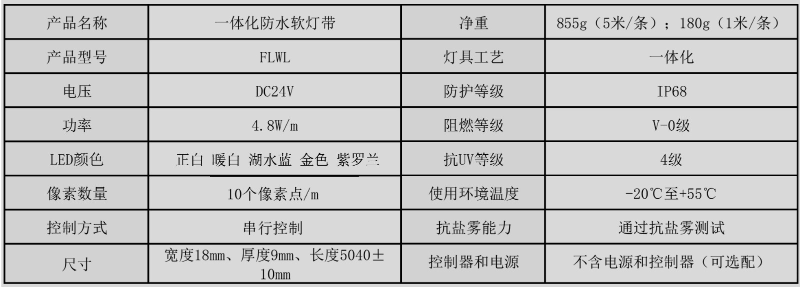 FLWL01 一體化防水軟燈帶（一體化防水透明軟燈帶）產品規格書（串行控制 數碼單色 60燈） （A-0）.jpg